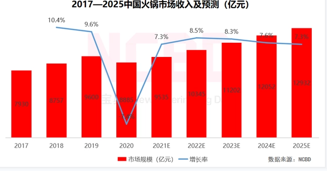 “火锅料理师”成国家新职业工种 火锅有了专属的职业工种