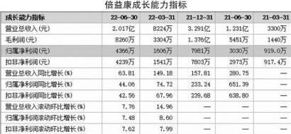 欧康医药过会 募资将用于投资技改项目等