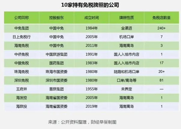 世界最大单体免税店将在海南开业 免税店是一门牌照生意