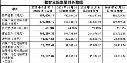 茂莱光学上会 盈利能力下滑业绩波动较大