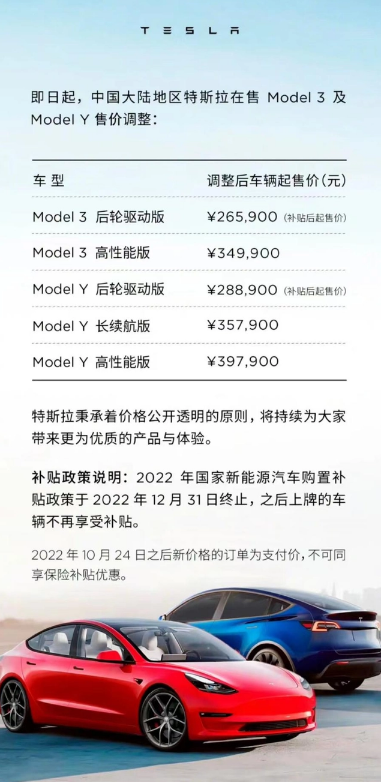 特斯拉Model 3及Model Y降價  降價前一年“六連漲”