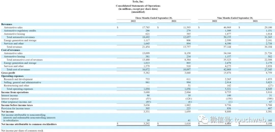 特斯拉第三季度中国营收达51亿美元 美国营收达102亿美元