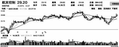 军工板块提升空间较大 七一二(603712)营收保持高增长