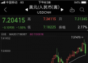 人民币汇率为何大幅上涨？这几天汇率为什么涨得这么凶？