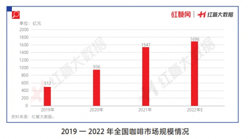 前瞻引領，喆啡酒店構建生活方式酒店標桿