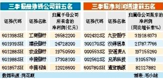 上市公司三季报落下帷幕 前三季度A股公司合计营收超52万亿元