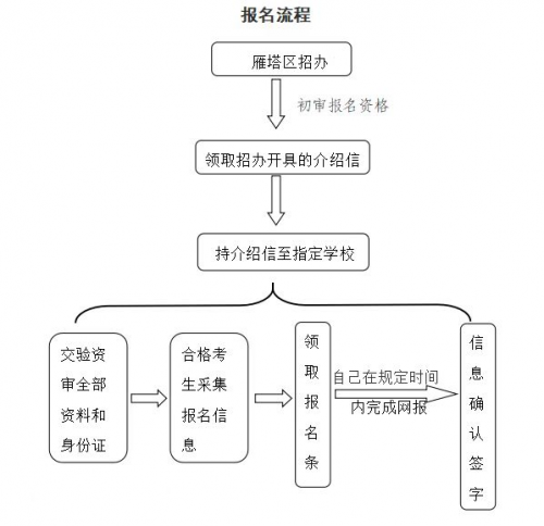 西安中考回流生最全攻略！外省孩子如何在西安参加中考