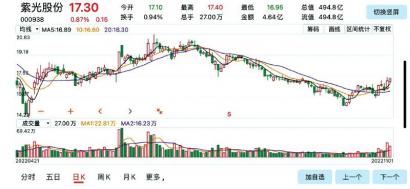 大数据建设提速 太极股份(002368)内生动力强劲