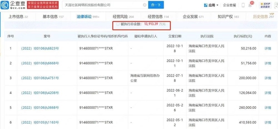 天涯社区被执行超亿元 天涯社区现在怎么样?