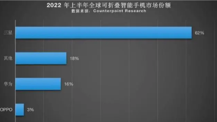 三星新广告再次嘲讽苹果 三星和苹果真的是相爱相杀啊