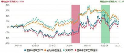 三季度多只军工基金获FOF增持 国泰中证军工ETF被增持份额居前