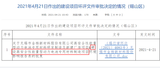 金杨股份IPO顺利过会 产能数据披露不一致