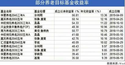 养老目标基金优先纳入可投范围 目前有137只基金可选