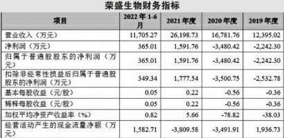 安杰思IPO 上市前突击分红融资“胃口”大了不少