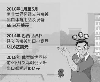 神奇的“义乌指数” 卡塔尔世界杯已被“中国队”拿下