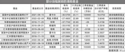 港股ETF大涨 富国港股通互联网ETF、华宝港股互联网ETF涨幅超20%