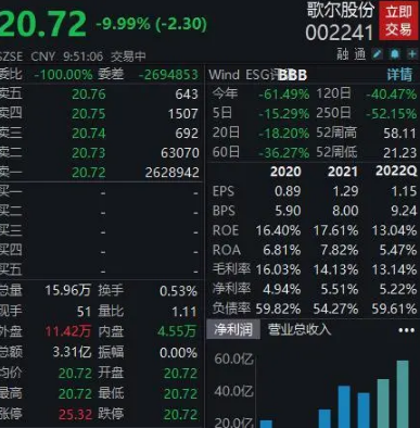 歌尔股份跌停此前被大客户砍单 歌尔股份是不是没救了？