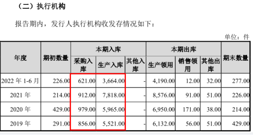 浙江控阀问询回复漏洞百出 信披质量令人担忧