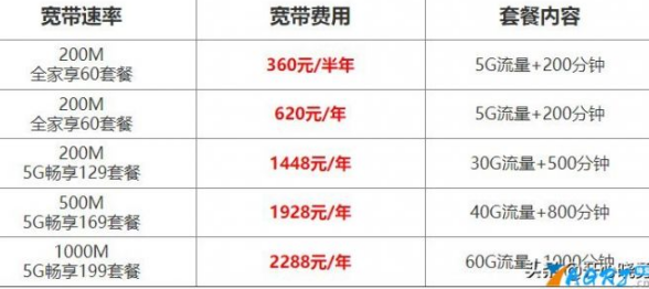 中国浙江电信宽带套餐价格多少？电信宽带最便宜套餐价格表