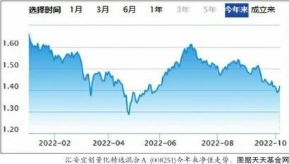 南方基金哪只基金好？南方小目标基金怎么样？