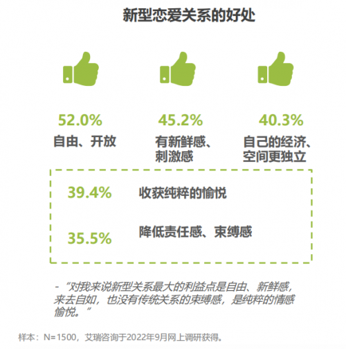 复爱合缘发布《白皮书》 新型恋爱关系的利与弊