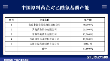 从退烧药看14亿中国人用药基本盘 药店停止销售退烧药了？