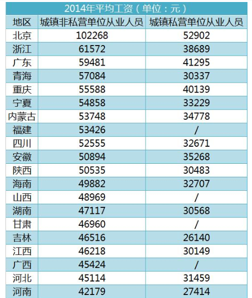 2014年平均工资是多少？2014年机关事业单位工资是多少？