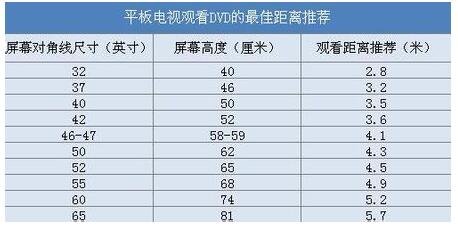 平板电视尺寸怎么算？怎么量平板尺寸？