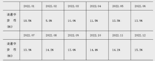 去年人民币存款增加26.26万亿元 狭义货币增长3.7%