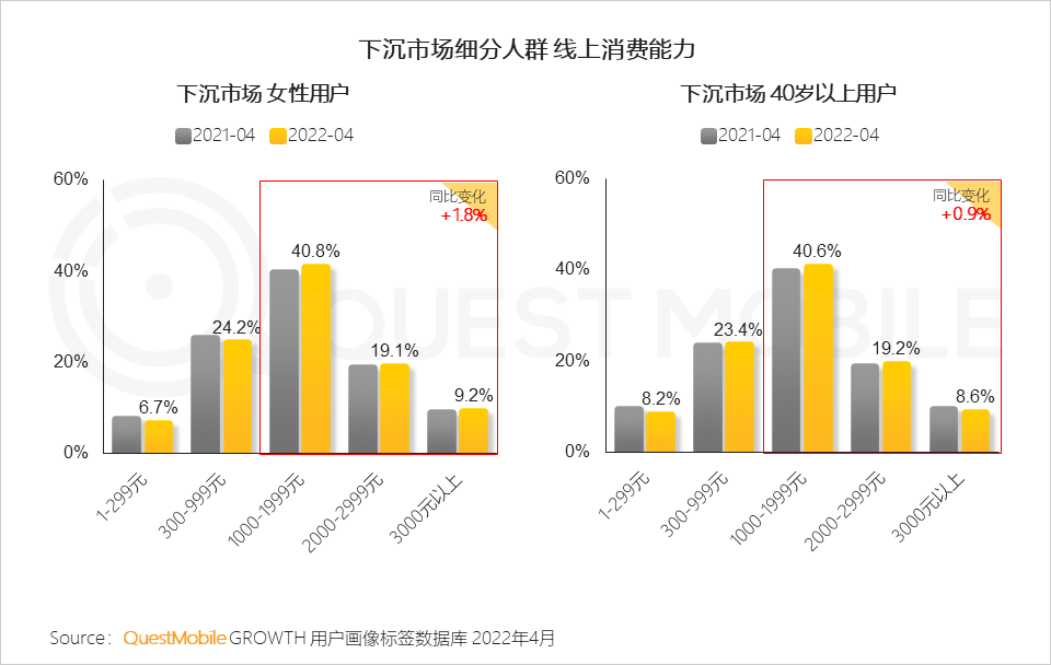 下沉市场成年货消费主阵地，臭宝螺蛳粉成消费新宠登顶天猫榜单