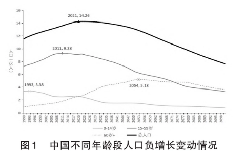 媒体:2022年全国人口或出现负增长 消费将会抑制中国经济增长