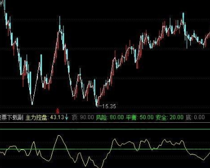 主力控盘系数数值多少为宜？主力控盘力度多少算好？