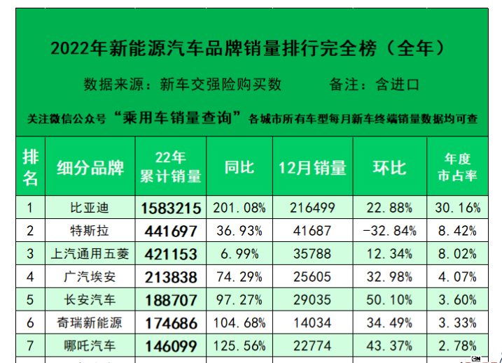 盘点哪吒汽车被“误解”的那些事儿