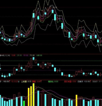 cdp指标如何使用？cdp是什么指标？股票cdp指标用法