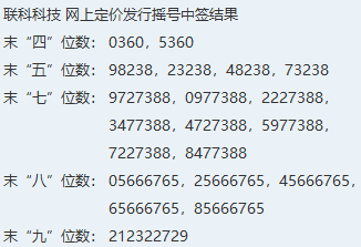 联科科技中签号公布时间 联科科技地址 今日联科新闻