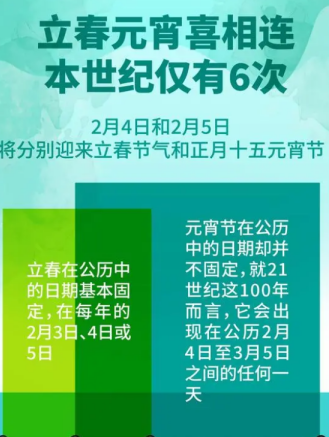 立春元宵喜相连 百年中仅有6次 北方吃春饼南方吃春卷