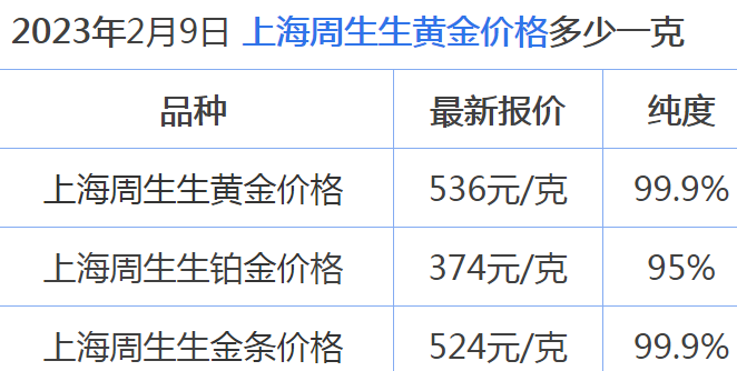 上海青浦周生生今日金价 周生生金价最新消息