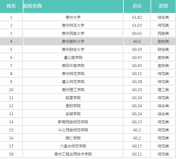 贵州省全真大学是什么意思？贵州有哪些二本大学？