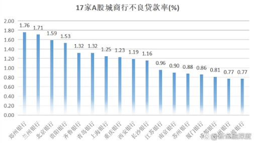 鄭州銀行3.5億收購一村鎮(zhèn)銀行股權(quán) 資產(chǎn)質(zhì)量近來已經(jīng)呈壓
