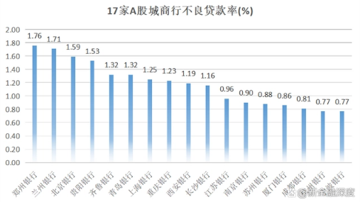 郑州银行3.5亿收购一村镇银行股权 不良贷款率高于行业平均水平