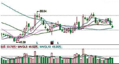 一手是多少股？新手1000块可以炒股吗？