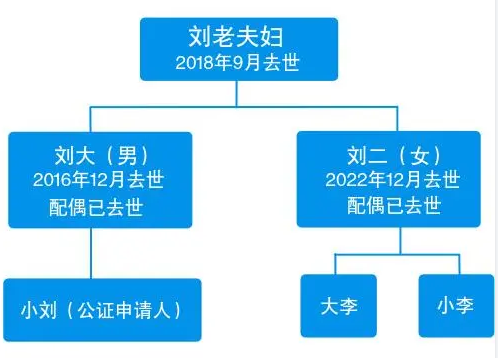 獨生女繼承父親房產 表兄妹也有份？表兄妹可以繼承遺產嗎？