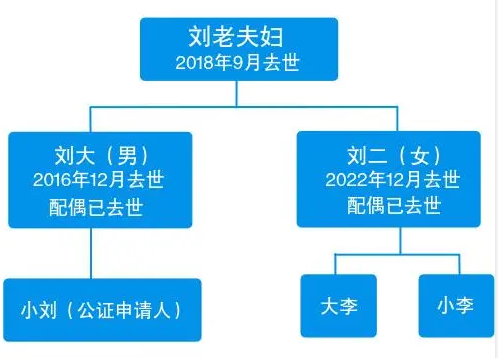 独生女继承父亲房产 表兄妹也有份？表兄妹可以继承遗产吗？