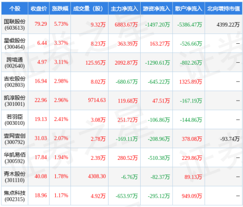 电子商务股票有哪些？电子商务概念类股票有哪些？