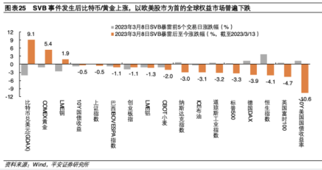 全球处于类滞胀周期下 国际黄金价格逼近2000美元大关 