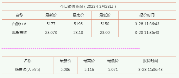 今日银价是多少钱？纯银手镯多少钱一个？