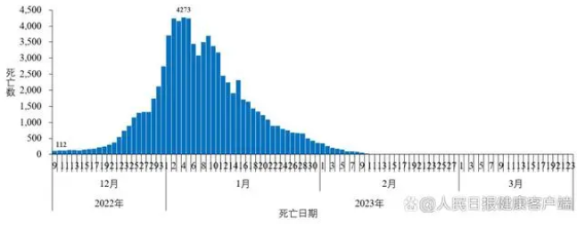 距走出新冠还有多远?专家回应 国内已无死亡病例