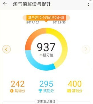 淘气值怎么增加？淘气值一下涨了300分是怎么回事？