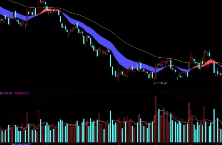 股票入门知识教程 股票新手入门基本操作