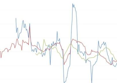 买股票手续费怎么算？买股票最佳时间